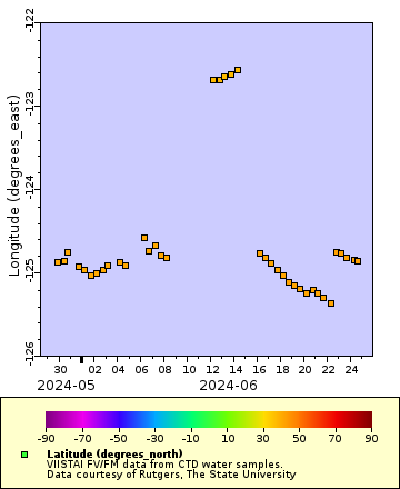 [The graph you specified. Please be patient.]